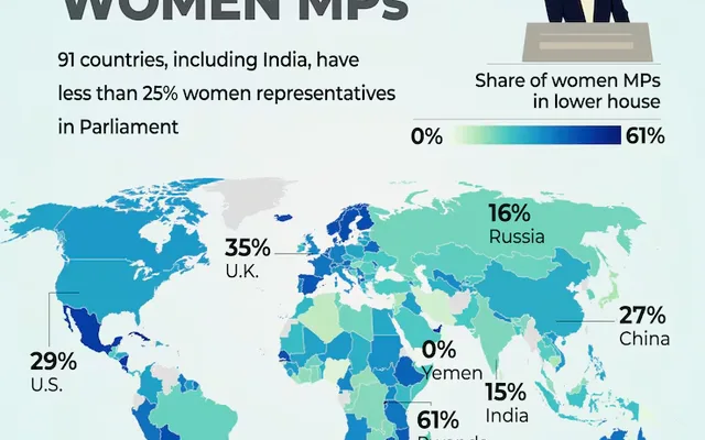 Women Reservation