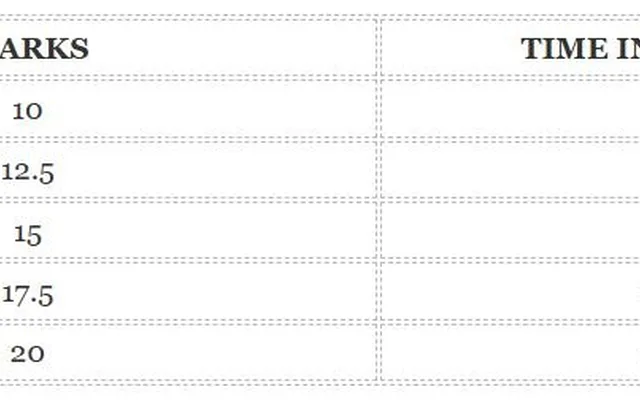 Answer Writing: How to Reduce Think Time?