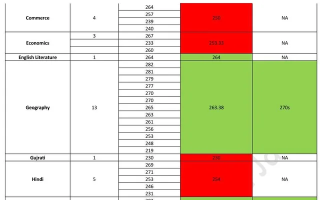 UPSC CSE-24 Marksheets Analysis - Optionals