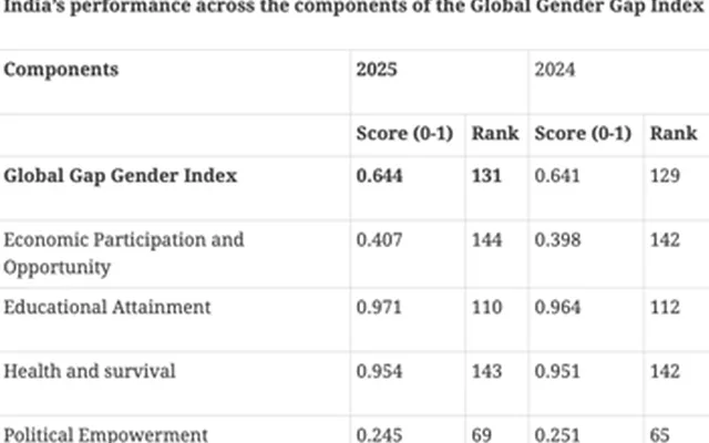 Global Gender Gap Report 2025