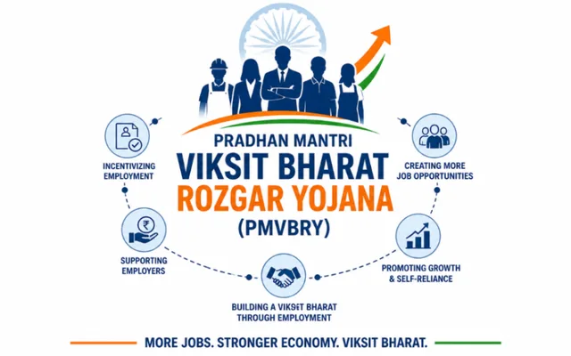 Pradhan Mantri Viksit Bharat Rozgar Yojana (PMVBRY)