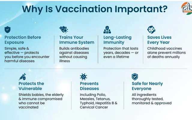 HPV Vaccination
