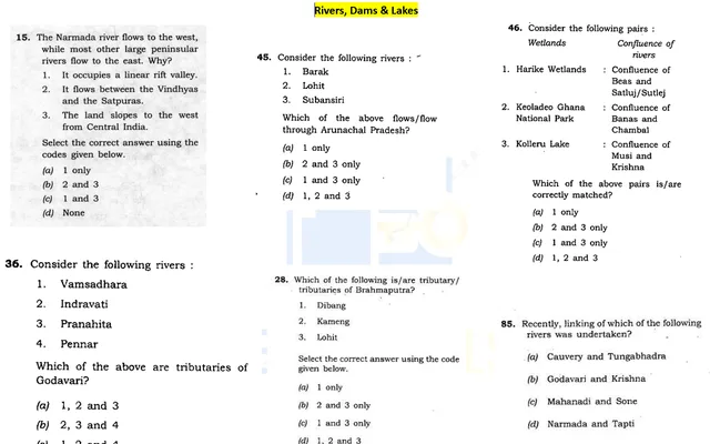 UPSC Prelims 2013-2025 Mapping Questions
