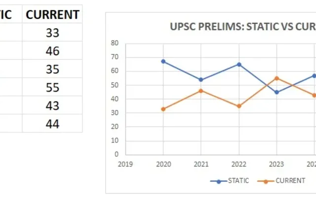 UPSC 2026 Prelims – Prediction 1