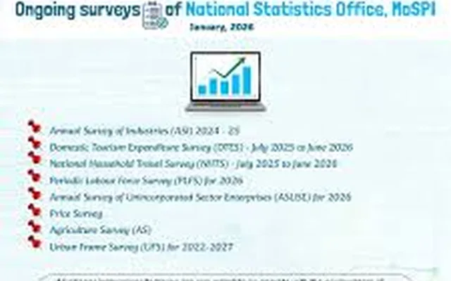 Reports/Surveys for Mains GS